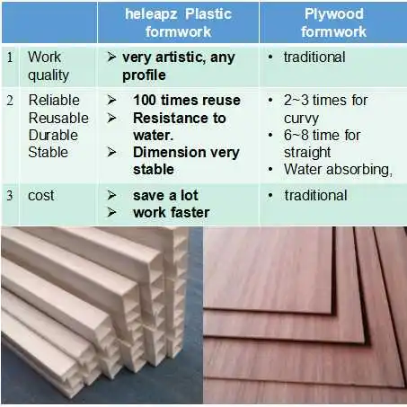 landscape  garden light weight walkpath cost saving reusable flex stiff rigid plastic formwork