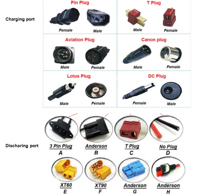 
Lithium Batteries 36 Volt Electrical Batteries Electric Scooter Battery 36V 21Ah 
