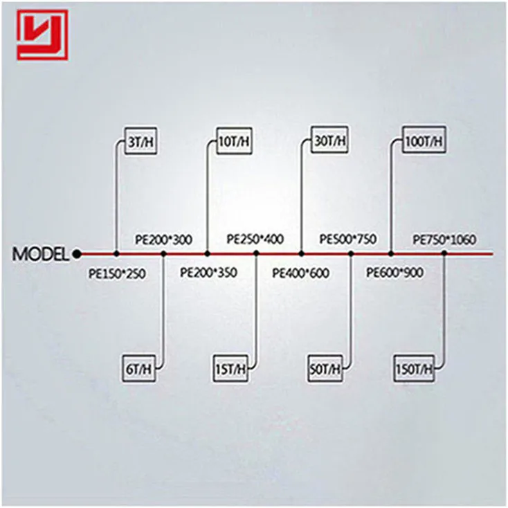 Energy Saving Chinese Stone Glass Crushing Machine Animation Pe Series Jaw Crusher Price For Sale