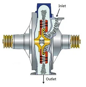 No Screen and Dual Power Pin Mill Pulverizer Powder Girnidng Machine Micronized Grinding Mill