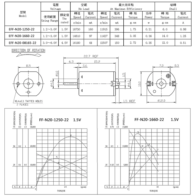 Супер сделка высокоскоростной двигатель постоянного тока 4 8/7 2/12/24 В 3 7
