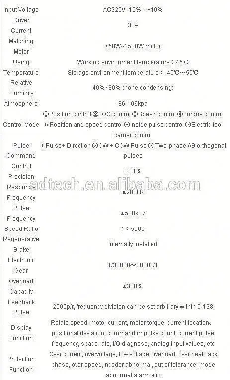 TOP 10 QS7 Series 2m656 stepper drive dc 12v motor driver