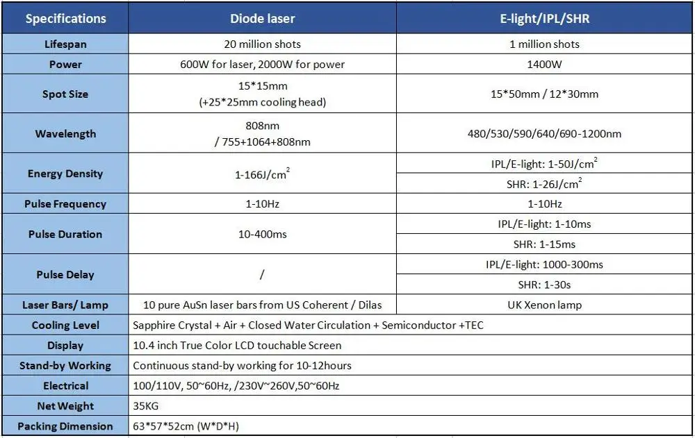 2019 High power laser diode 808nm / diode laser hair removal / IPL OPT 2 in 1 depilation laser