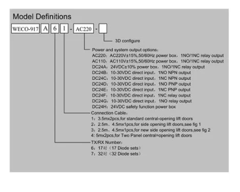 Elevator parts safety system infrared door detector weco light curtain WECO-917A62