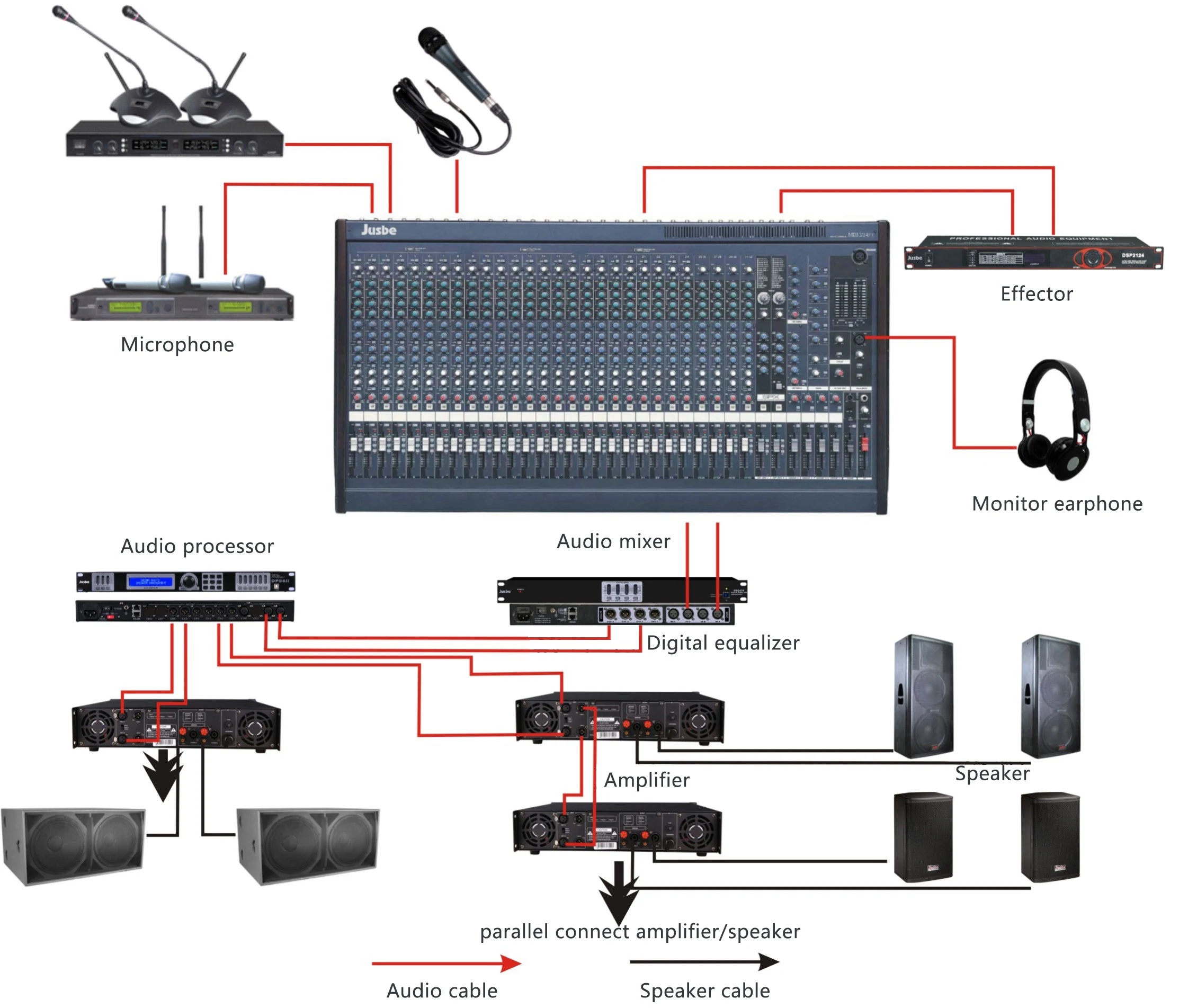 
professional audio full set sound system 250 m2 auditorium/church/pray hall solution 