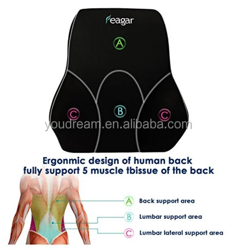 3DMesh Car SeatCushion,Breathable & Ergonomic OfficeChair,wheelchair and CarSeat Memory FoamOrthopedic Lumbar Support Pillow