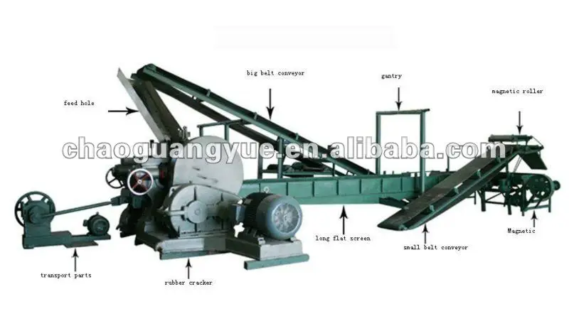 waste tire recycling machine/rubber powder/waste tyre crusher