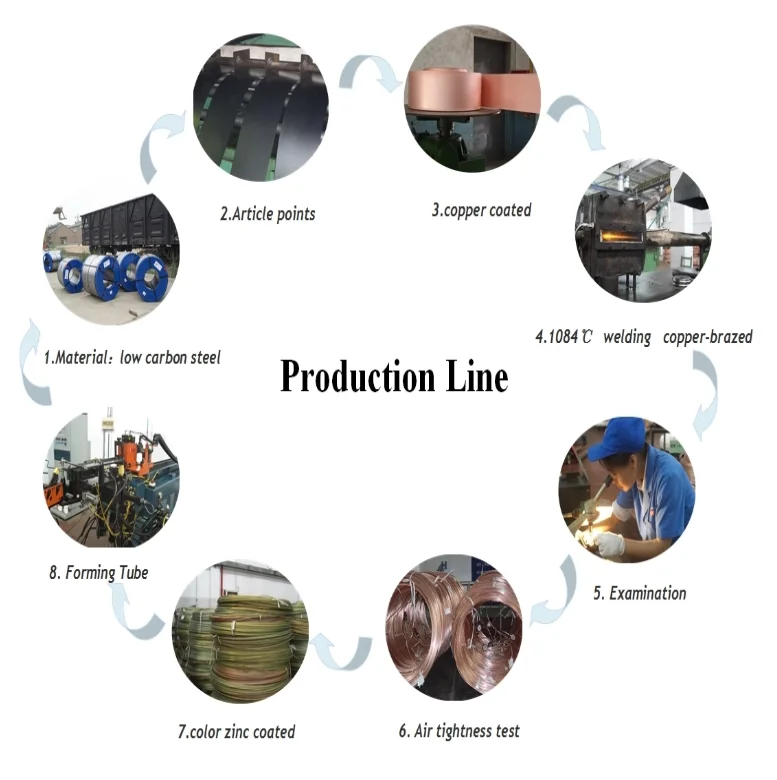 White Zinc Plated Double Wall Welded Brake Pipe