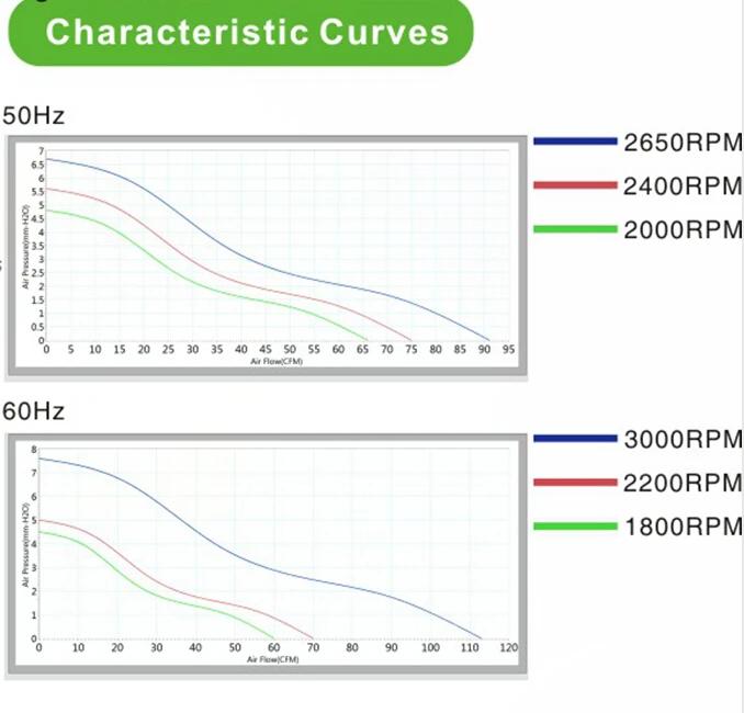 220v 230v 240v AC fan cooler 120x120x38mm 12038 high air flow cooler motor