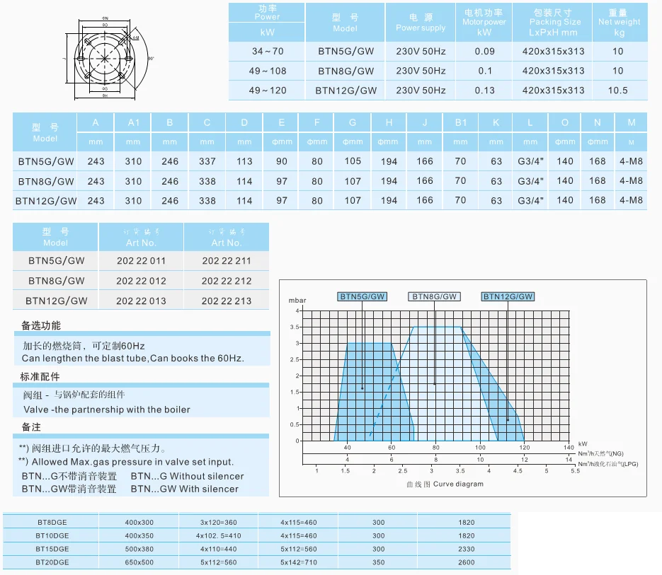 BTN5g промышленная газовая горелка для котлов