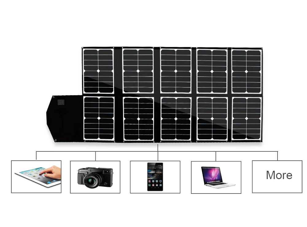 Portable Solar Charger 5V USB DC 9V 12V 18V Fast Charge RV Boat Camping Solar Battery Charger For Amazon Ebay Shopify Seller