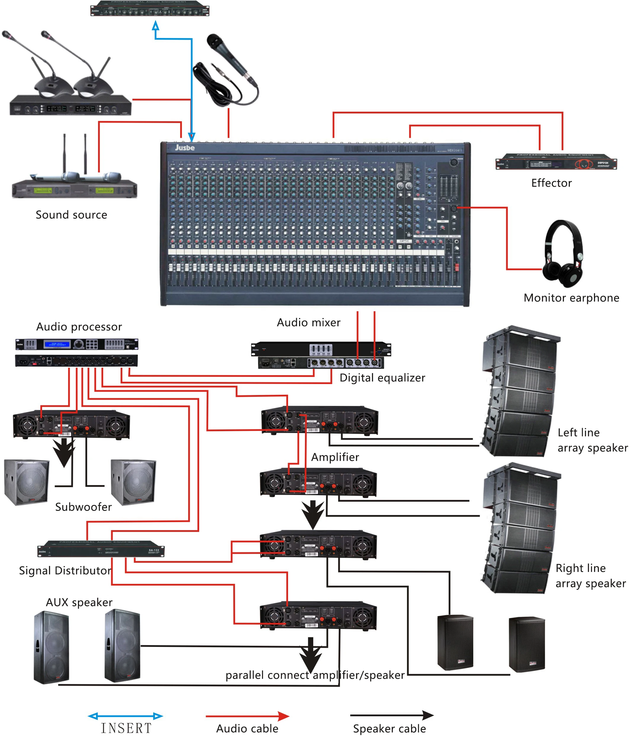 
professional audio full set sound system 250 m2 auditorium/church/pray hall solution 