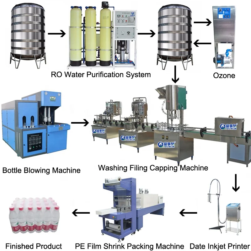 Semi Automatic Linear Type Small Scale Bottle Mineral Spring Water Filling Machine