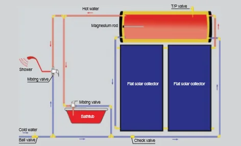JFP-150 Flat Plate Sun Power Solar Hot Water Heater