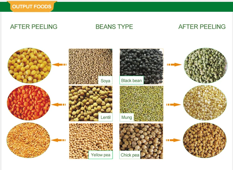 
6FW-PB8 lucao new type soya bean lentil broad beans split peas machine 
