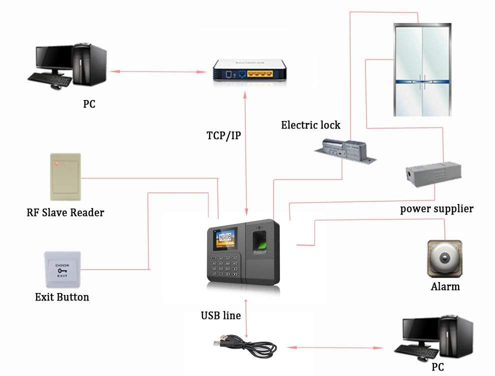 Отпечаток пальца, контроль времени и доступа с бесплатным SDK для офиса
