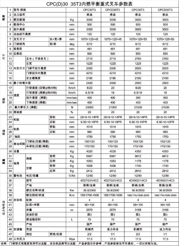 3000 кг низкая цена дизельного вилочного погрузчика имена