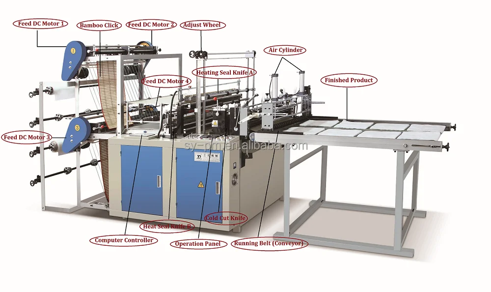 has video FQCT-600 Double-Layer plastic process equipment plastic bags making machine price