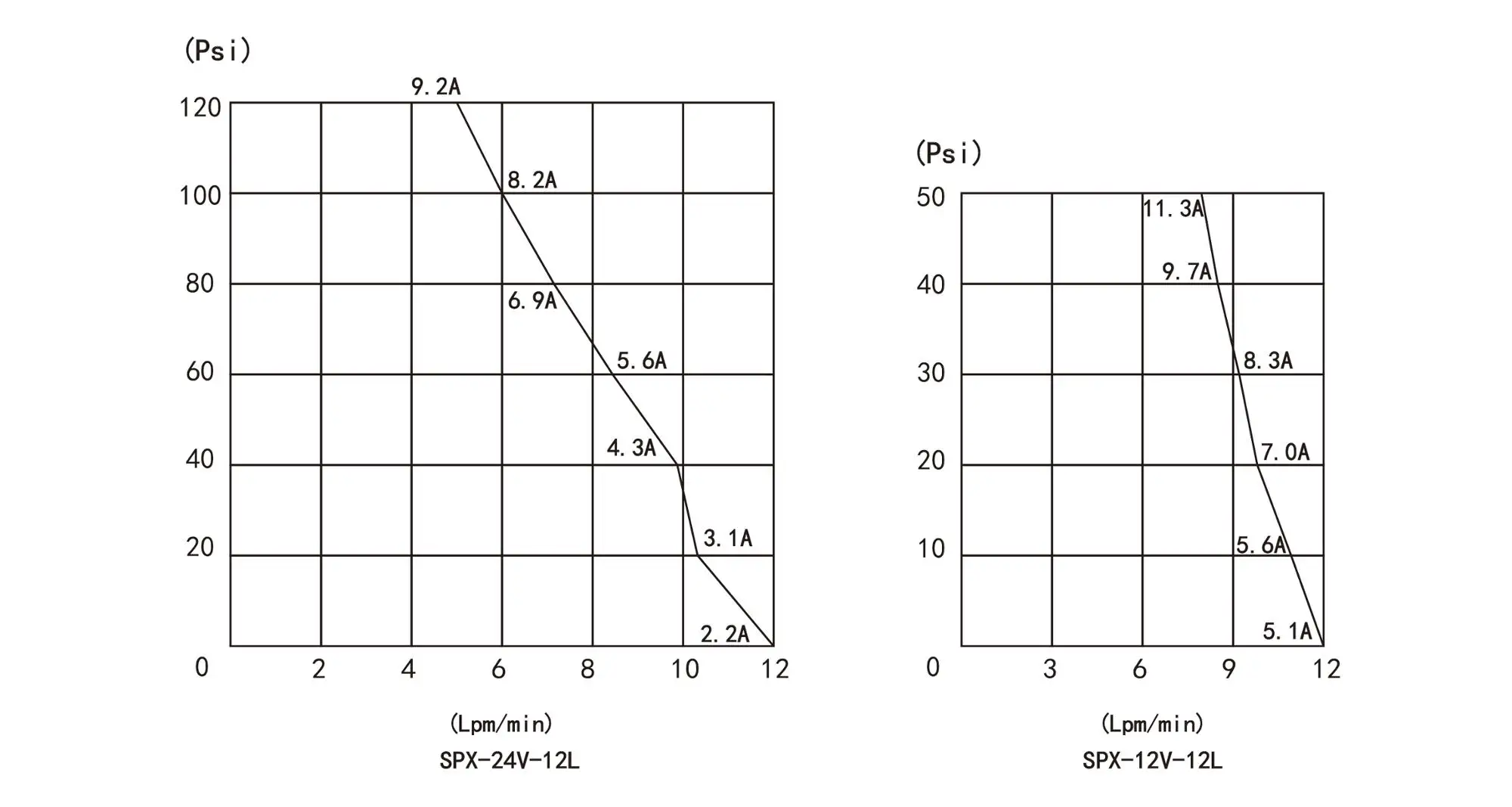 SURGEFLO SPX-12-12 12v 3inch 4 inch 100w famous self-priming submersible deep well borehole ac dc solar water pump