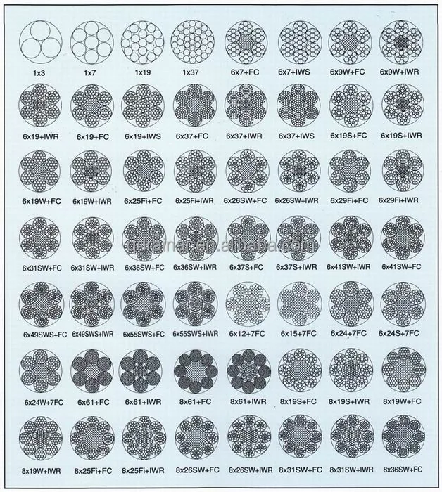 1570mpa -1770mpa 9.5-15mm 6X36+FC/IWRC/IWS Ungalvanized Steel Wire Rope