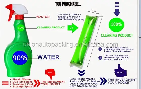 
China suppliers cold water soluble film pva water soluble film for Embroidery,Water soluble packs PVA film for powder granule si 