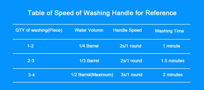 hot Selling mini single tub baby clothing wash basket for camping