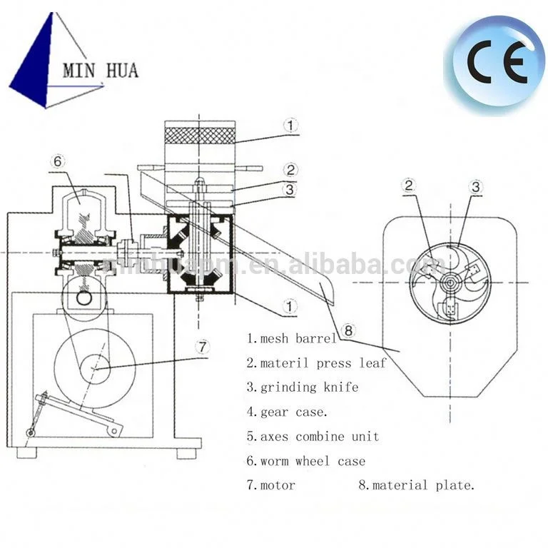 Вращающийся экструдер гранулятор для экстракта сладко-Кислая слива