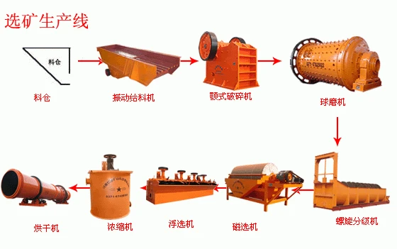 x-133 for copper-molybdenum ores flotation cell