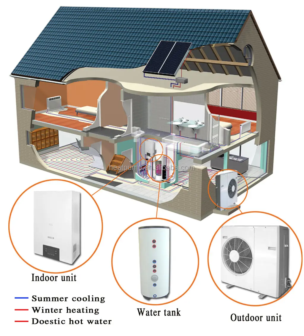 air source heat pump system for house heating