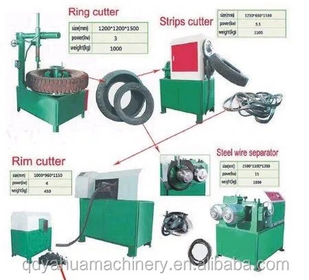 Tyre Recycle Equipment/recycling Tire Crumb Rubber Powder Machine