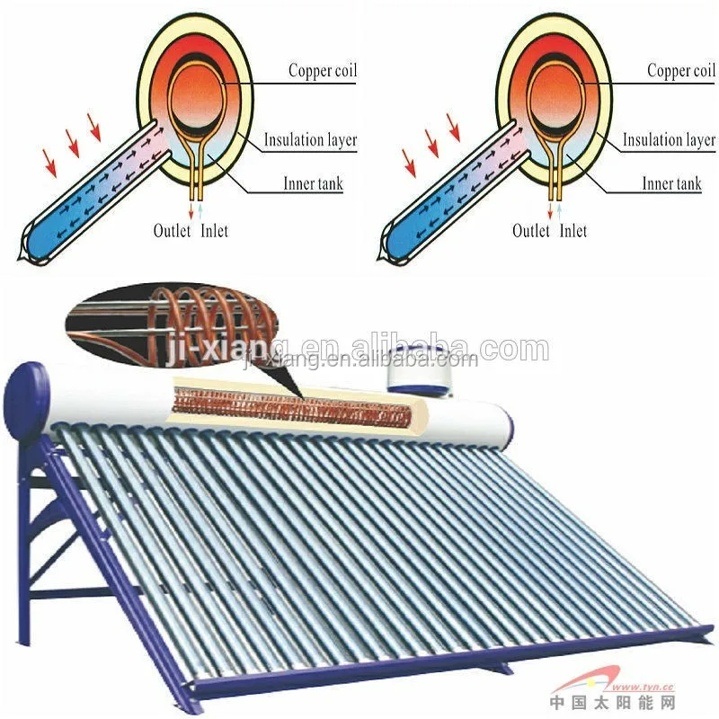Pre-heated indoor Solar WATER HEATERS JXPH-serial solarni kolektor