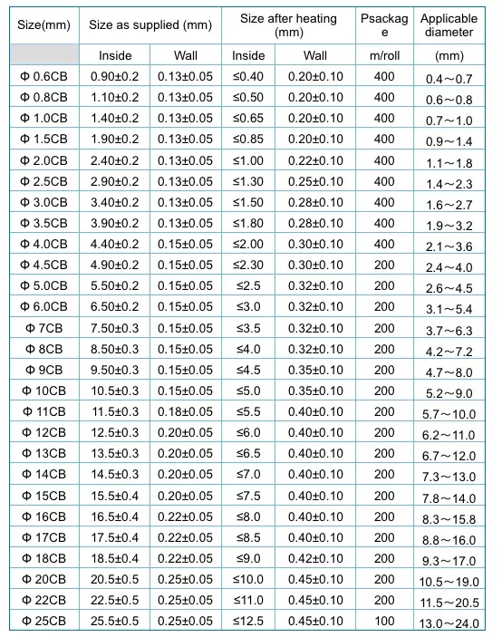
heat shrink tube heat shrinking tubing 2:1 shrinking radio PE shrinkable sleeve single wall wire repairing low voltage 