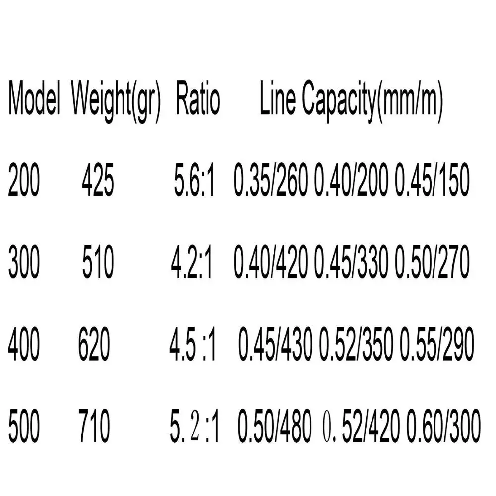 Saltwater Fishing Reel Drum Trolling Reel 12+1BB JCA Sea Drum Boat Trolling Reel