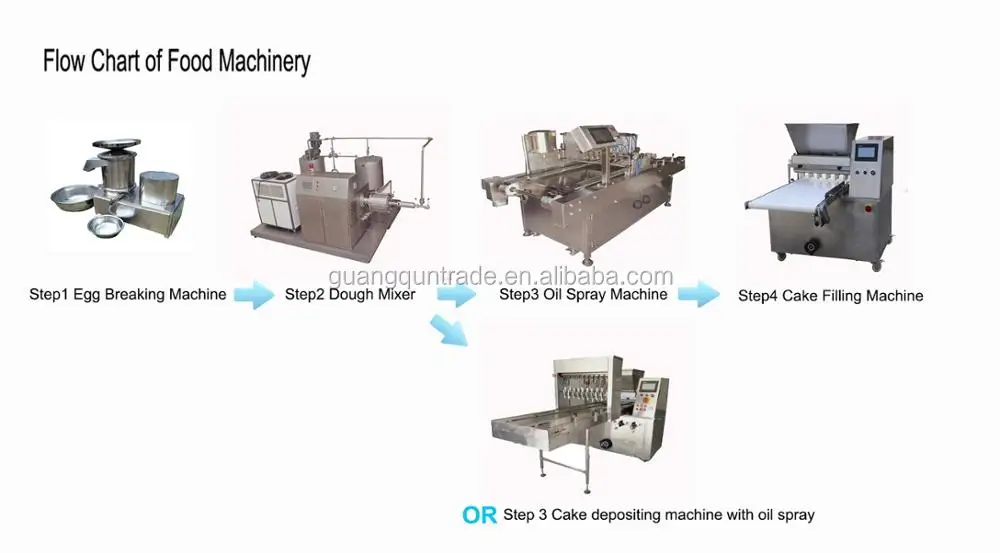 GT-300SD Custard Cream Cake Pouring Depositing Machine with Cake Bread Tray Oil Spraying 5-8 trays/minute