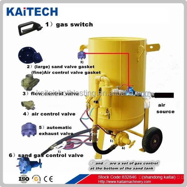 High efficiency manual operated portable sand  blasting pot from Kaitai