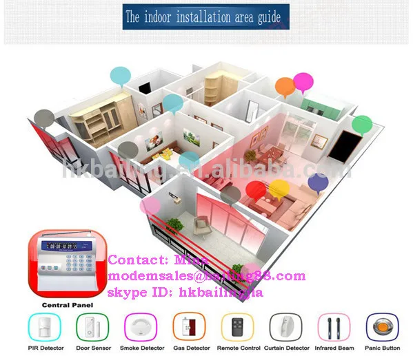 Gsm сигнализация с сервером& программное обеспечение, bl-2000