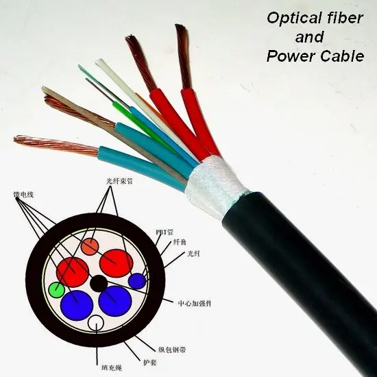 Optical fiber & Power Bunched
