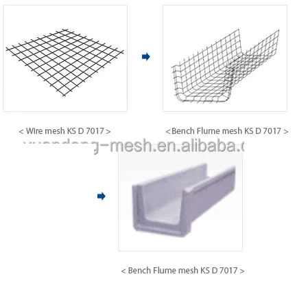 Bench Flume Mesh welded wire mesh