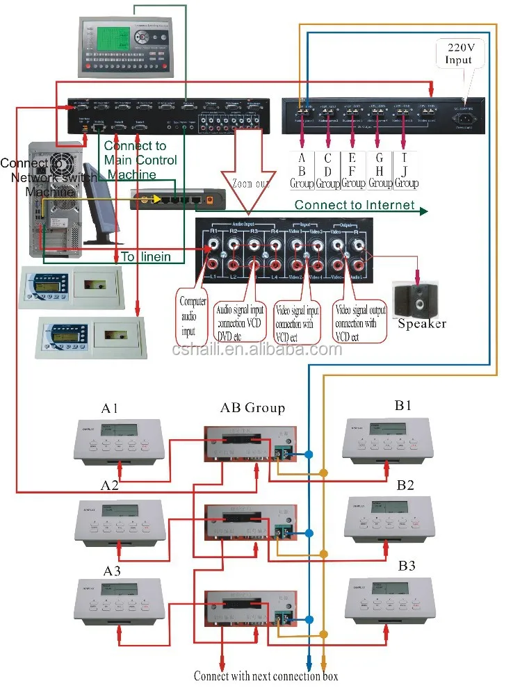 HL-3140 language learning system,Digital signage systems,language lab equipment