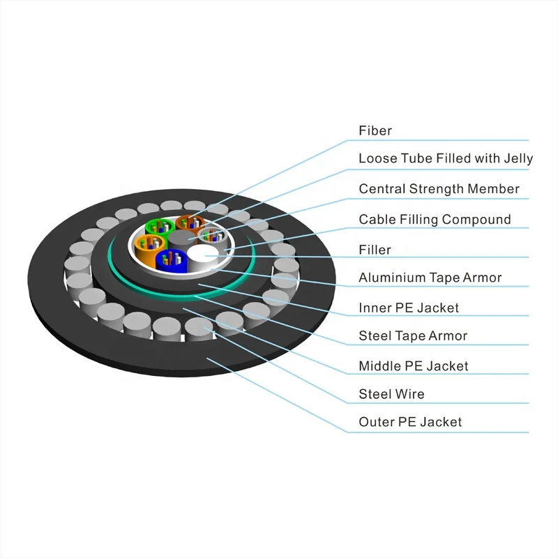 Wholesale Max 288core Wire Braided Armoured Submarine Fiber Optic Cable