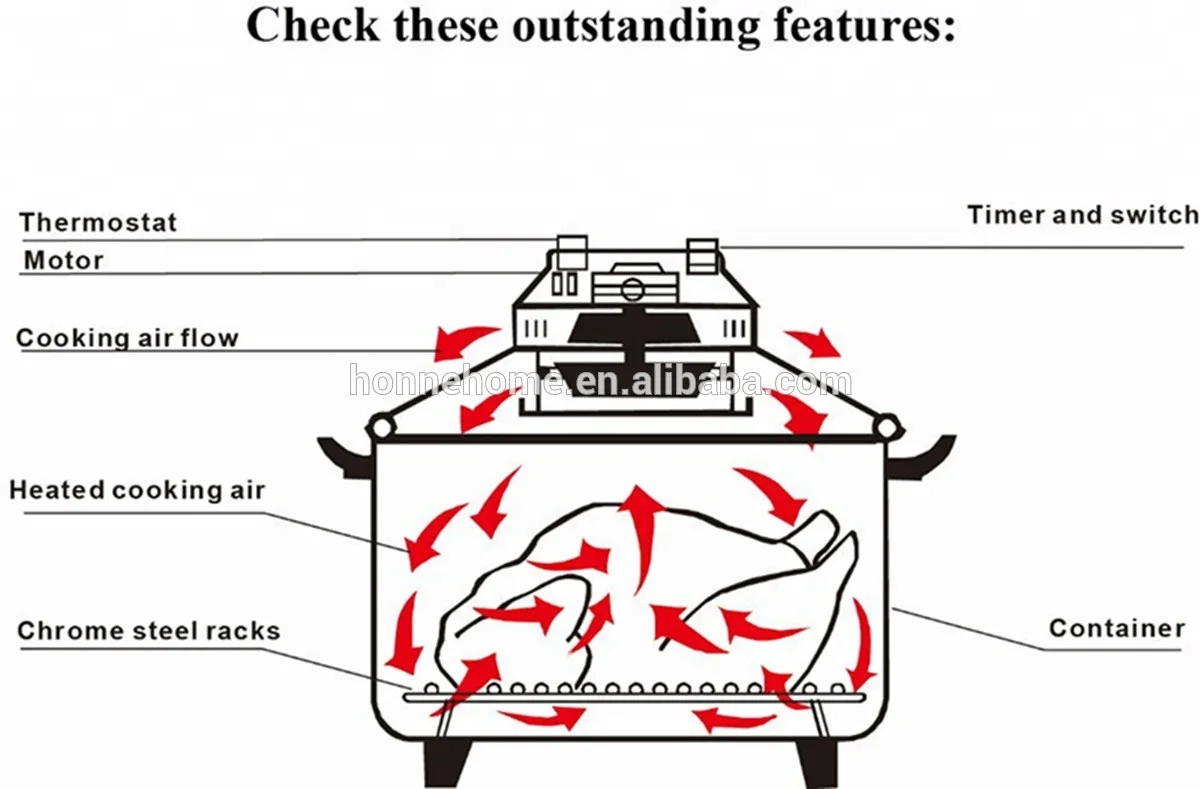Electric 12L Glass Pot Halogen Convection Oven
