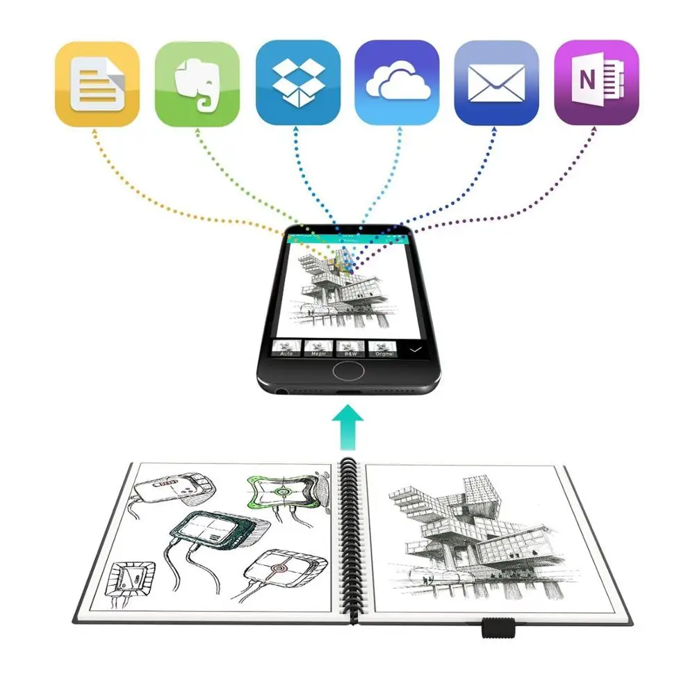 Cheap Electronic B5 Notepad Wire Bound Smart Reusable Notebooks