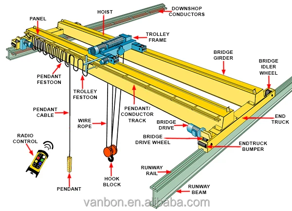 
1 ton crane, 5ton 10ton 20Ton 30ton Overhead Crane 