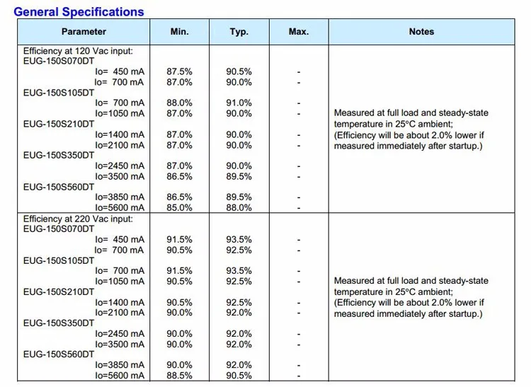 EUG-150S210DT I50W Inventronics LED Driver 150W IP67 150mA/1050/140-2100/245-3500/385-5600mA CC 0-10V Dimmable LED Power Supply
