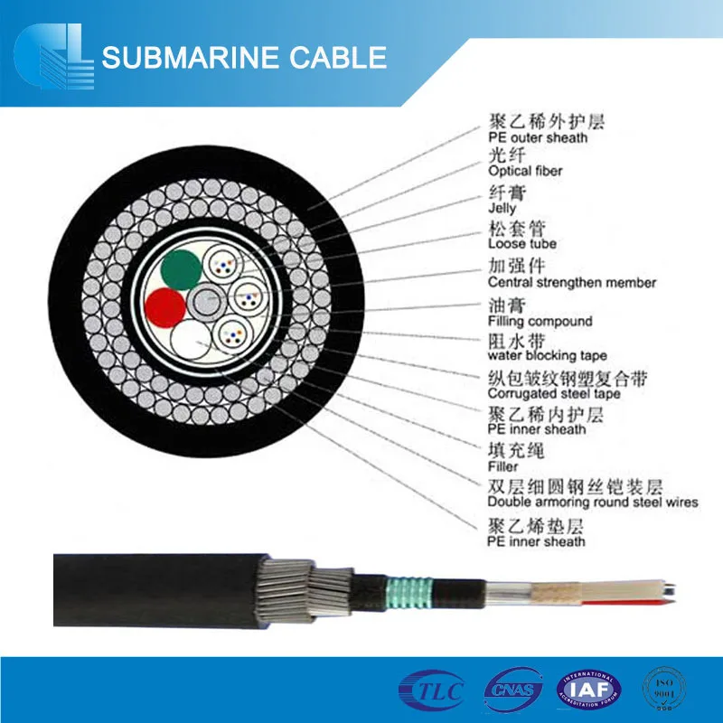 Дешевые Цена За Метр 96 Core GYTA33 Двухместный Бронированный Оптоволоконный Кабель