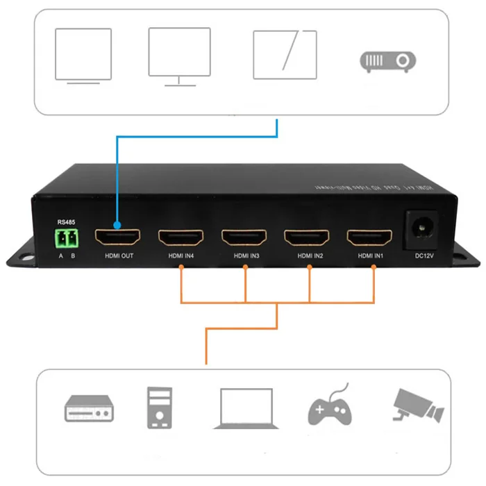
Games Studio 4x1 quad screen 4 in 1 out hd multiviewer ip control 4k video switcher 