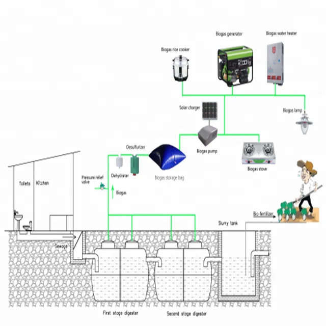 Teenwin Easy to install anti-acid fiberglass septic tank system for sale