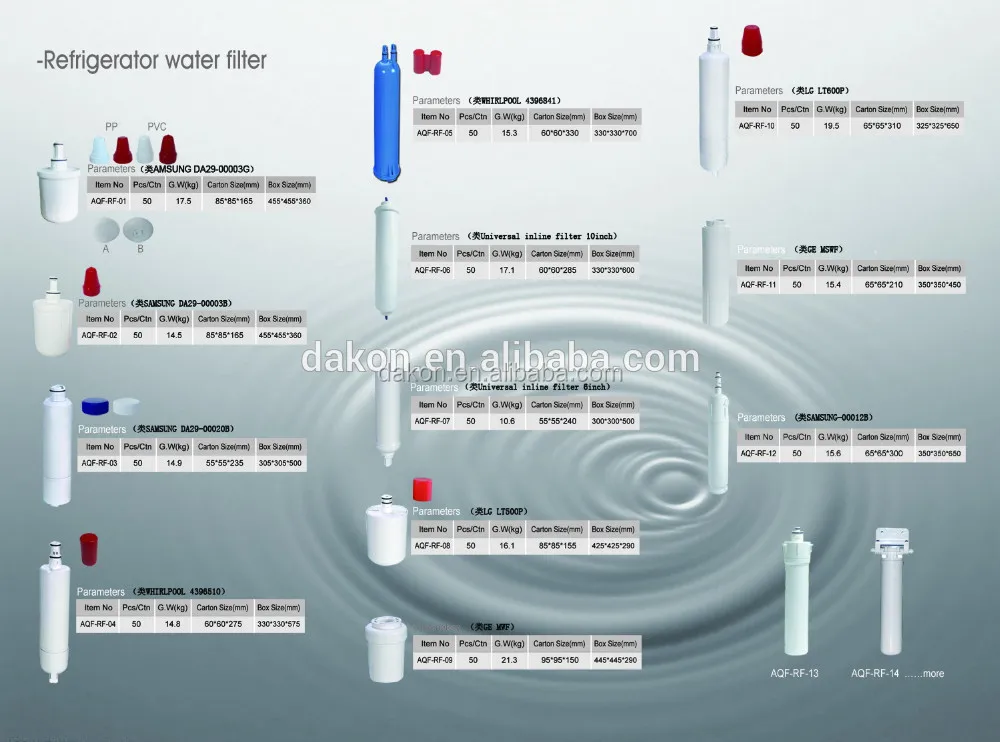 Wholesale Compatible GE MWF Refrigerator Water Filter
