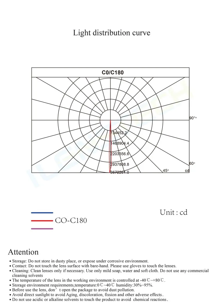 ILENSTECH FWHM=3 Ultra Narrow Punch Beam led lens for 3535 from ilenstech