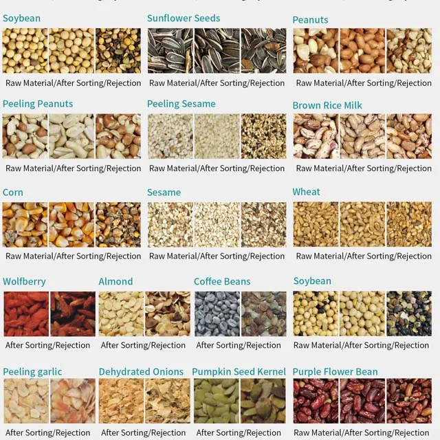 Intelligent SDC Series Color Sorter